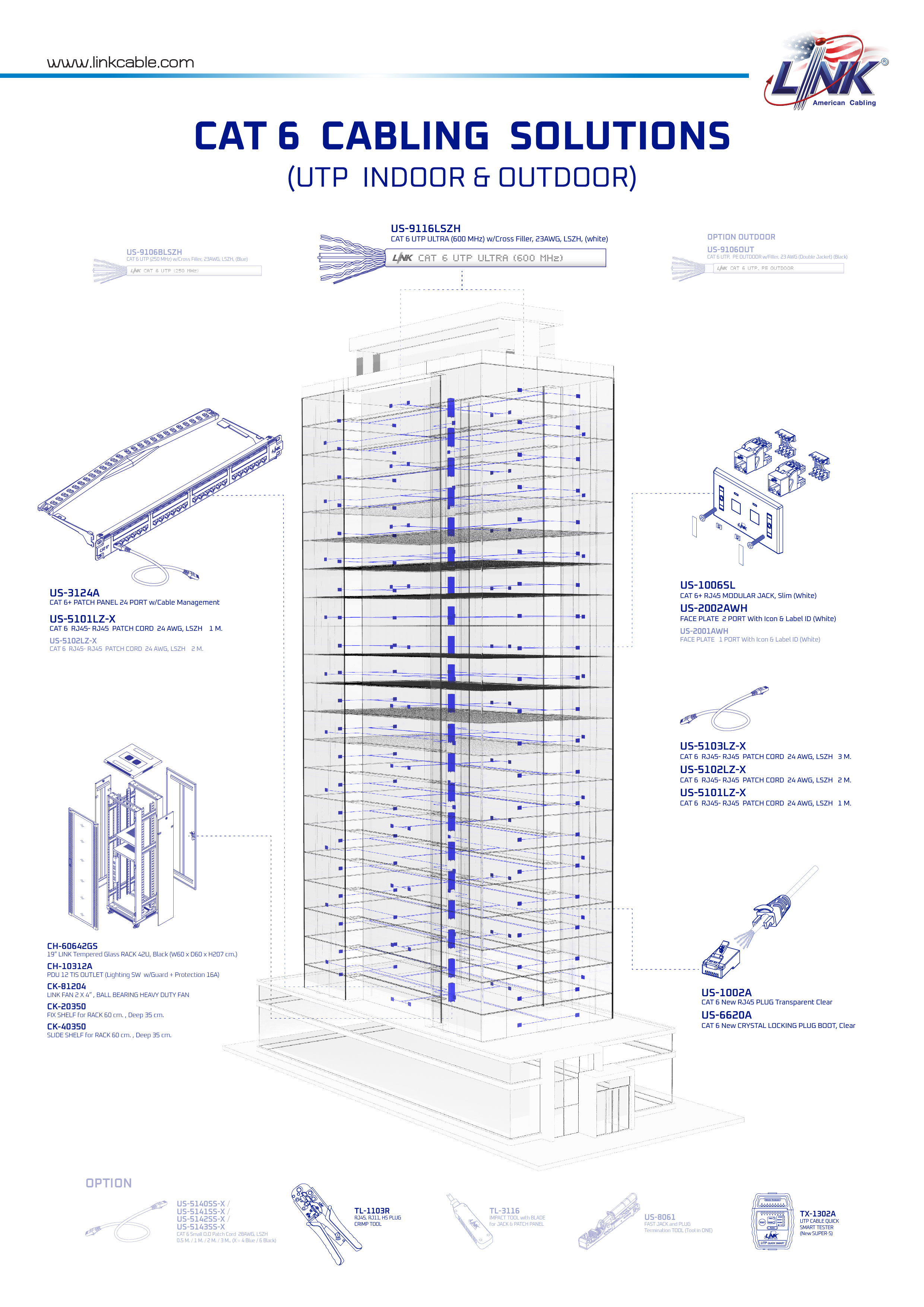 CAT6, UTP LAN Solution