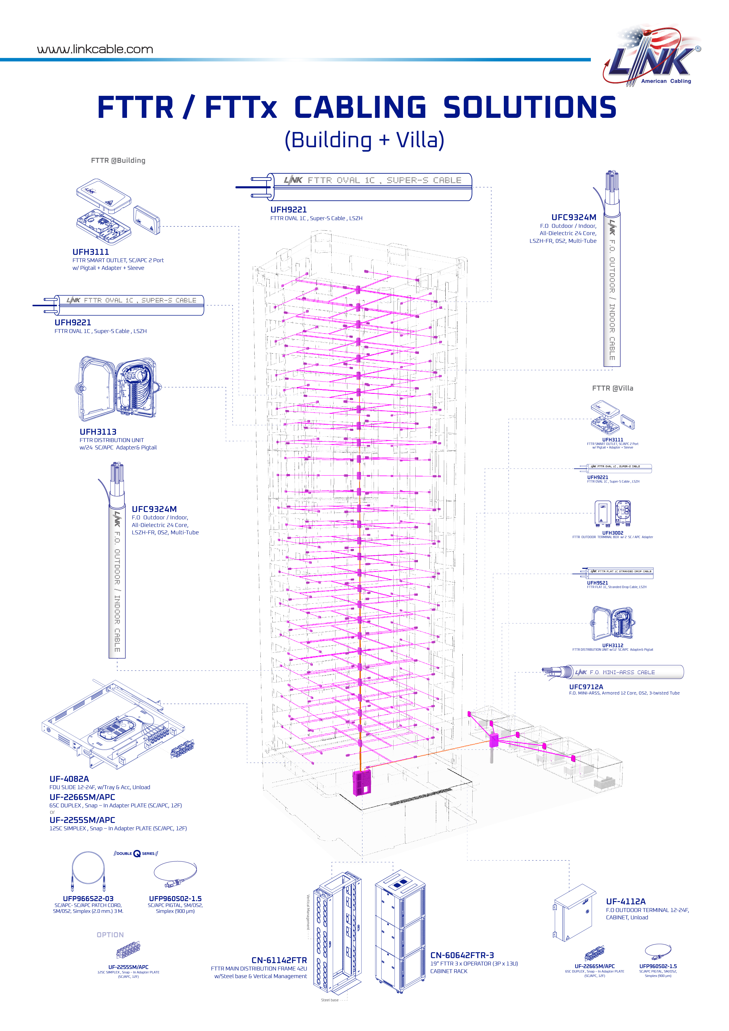 FTTx / FTTR Condominium Solution